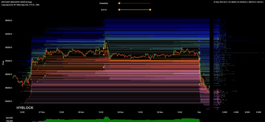 ビットコインサポートレベル