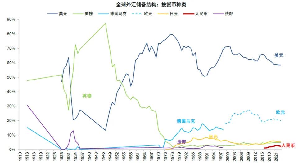 中金解讀穩定幣:三大監管模式確立,鏈上美元加速成型