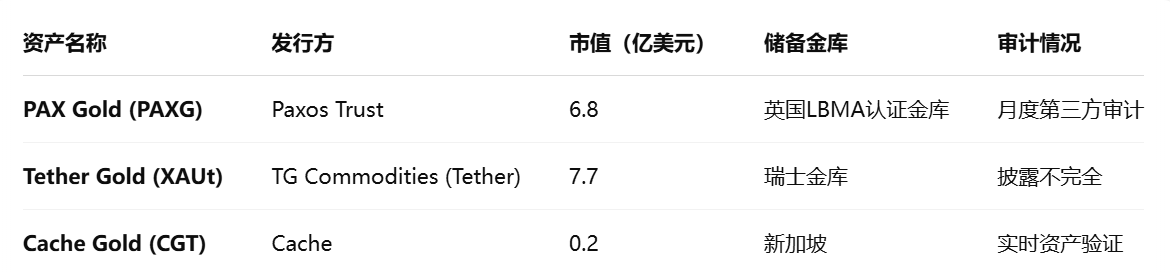 トークン化ゴールドの深堀りレポート:オンチェーン新しいパラダイムのリスクヘッジ資産を再構築