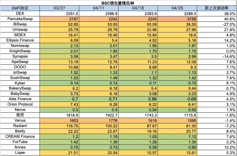 加密市场一周综述(4.22-4.28):监管相关动态频繁,Ethena成为稳定币新贵