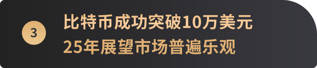 12月宏观月报:美鹰派降息引发不确定性,展望2025加密关键走向