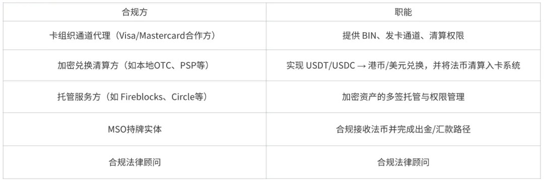 做U卡创业在哪里启动合规成本最低?香港或是最佳选择