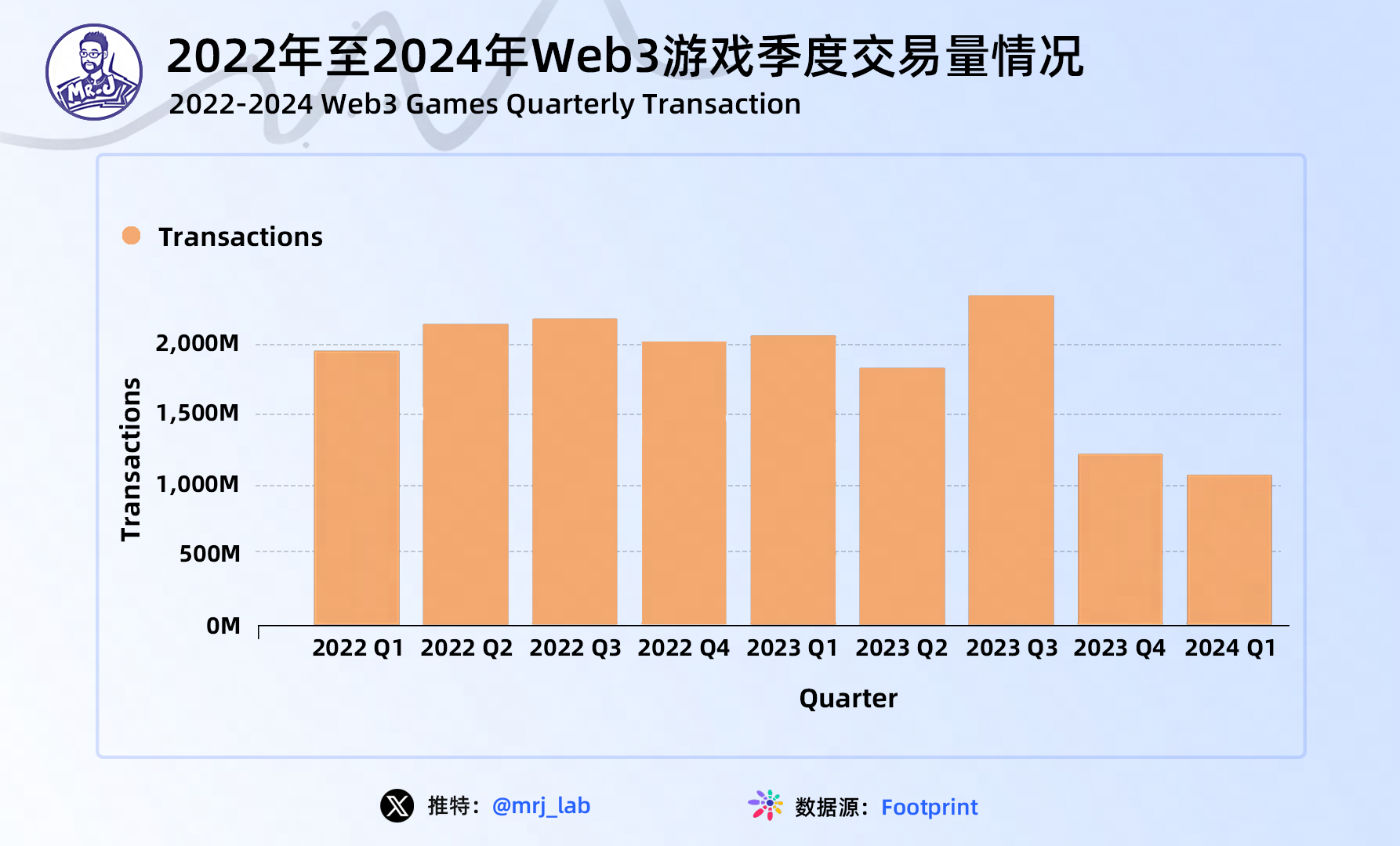 2024年 Web3 游戏行业趋势深度洞察