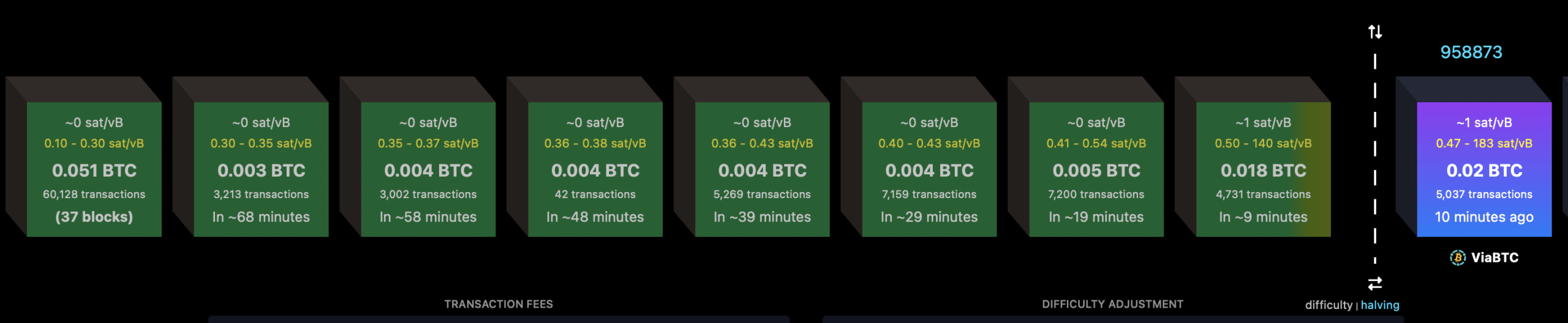 Mempool blocks via mempool.space