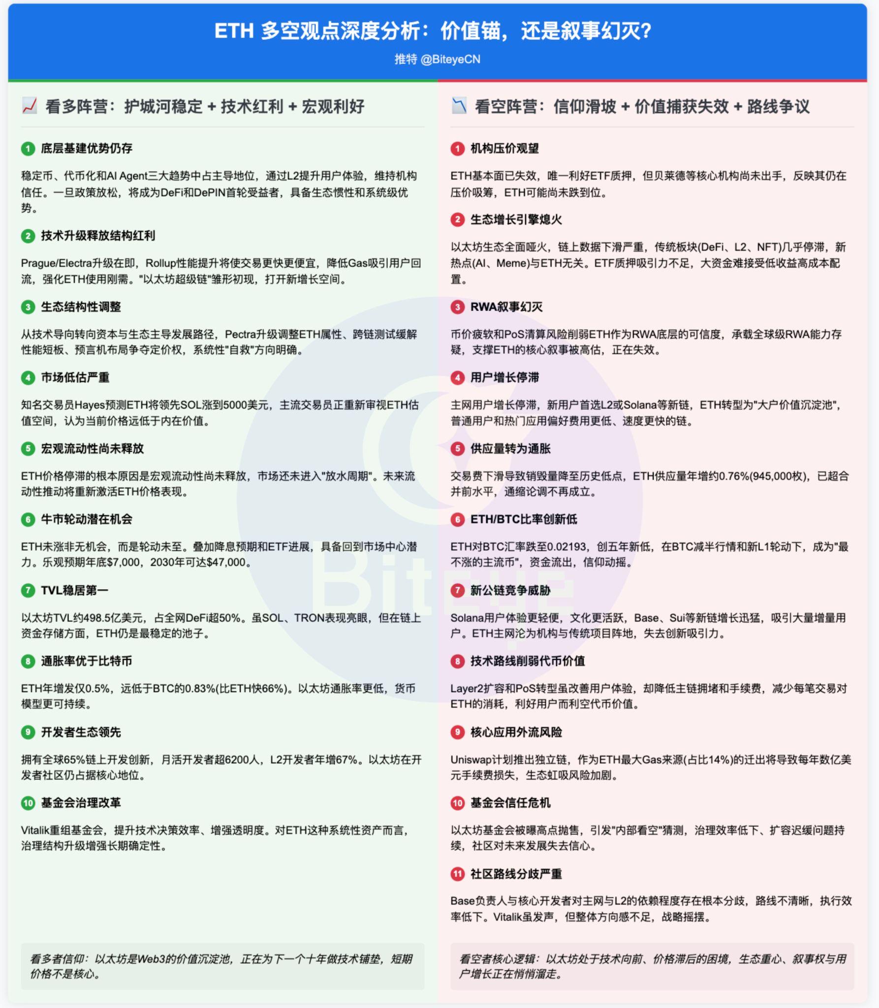 以太坊的十字路口:走,还是死撑?