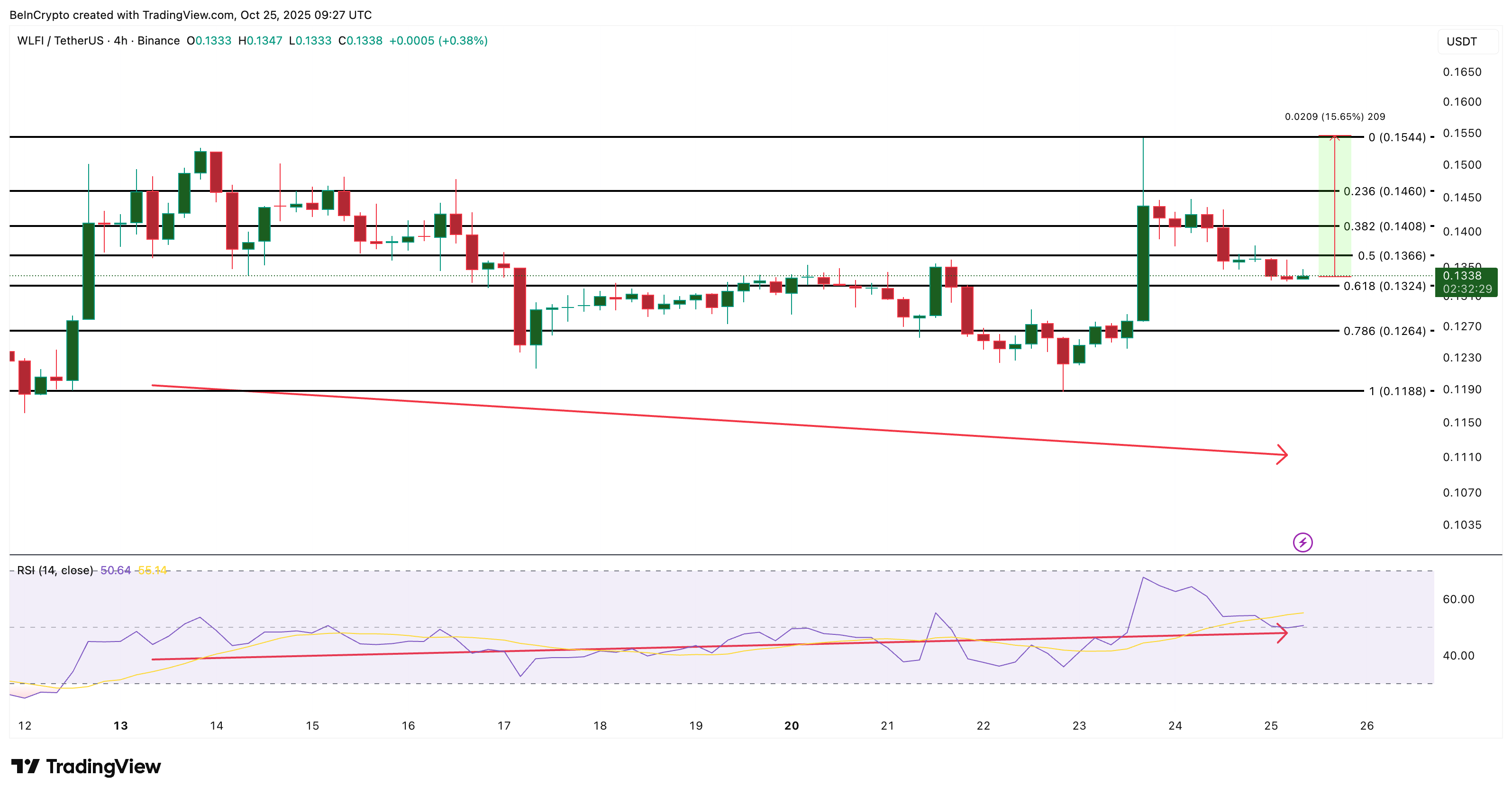 Las 3 principales altcoin Ballena de criptomonedas que están Acumulando después de la caída del CPI de EE. UU.