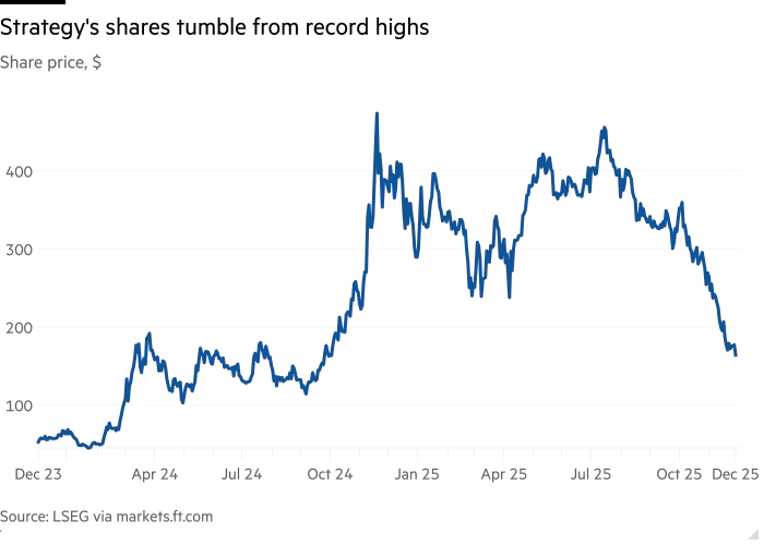 microestrategia precio de acciones cae 40%