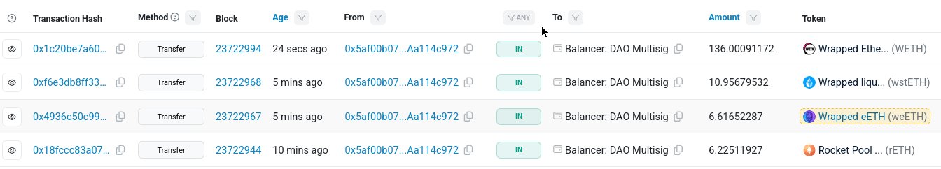 StakeWise追回Balancer攻擊事件資金