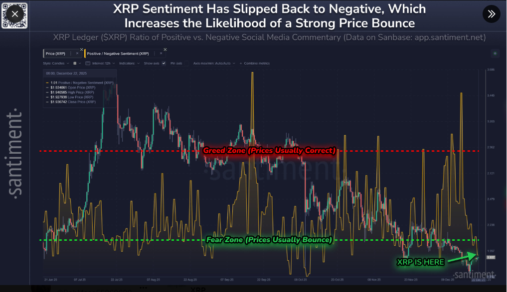 XRP sentiment indicator