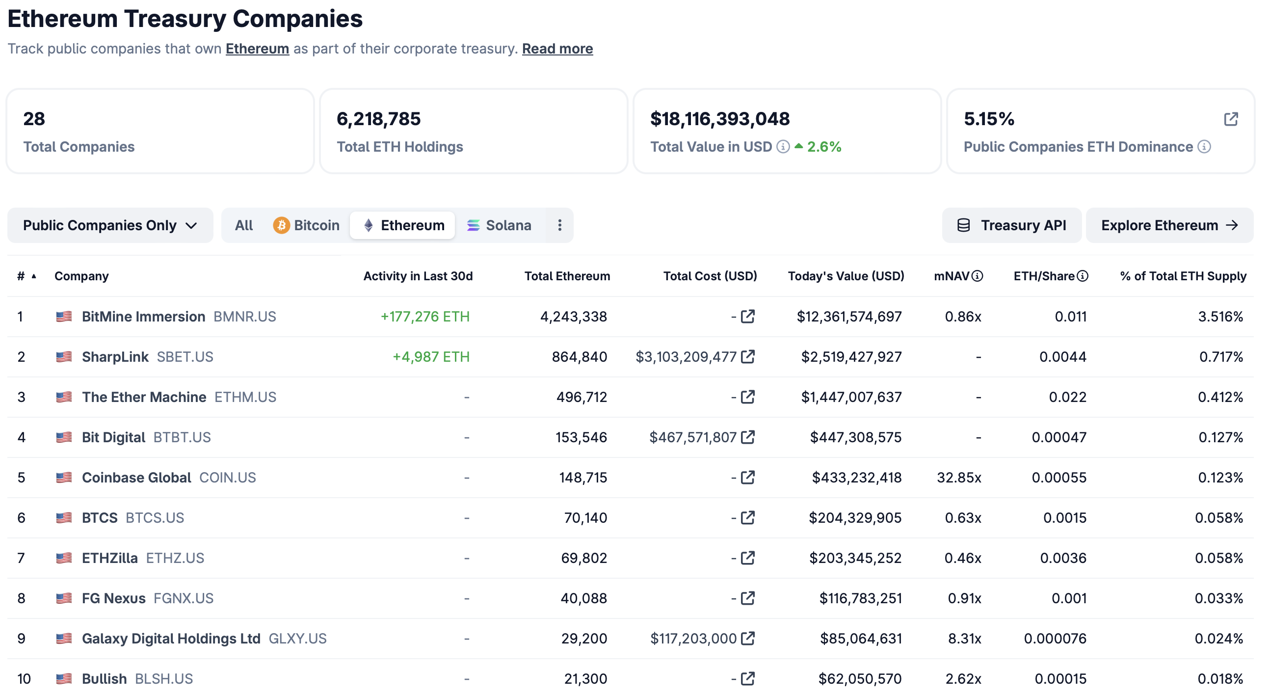 以太坊金庫排名