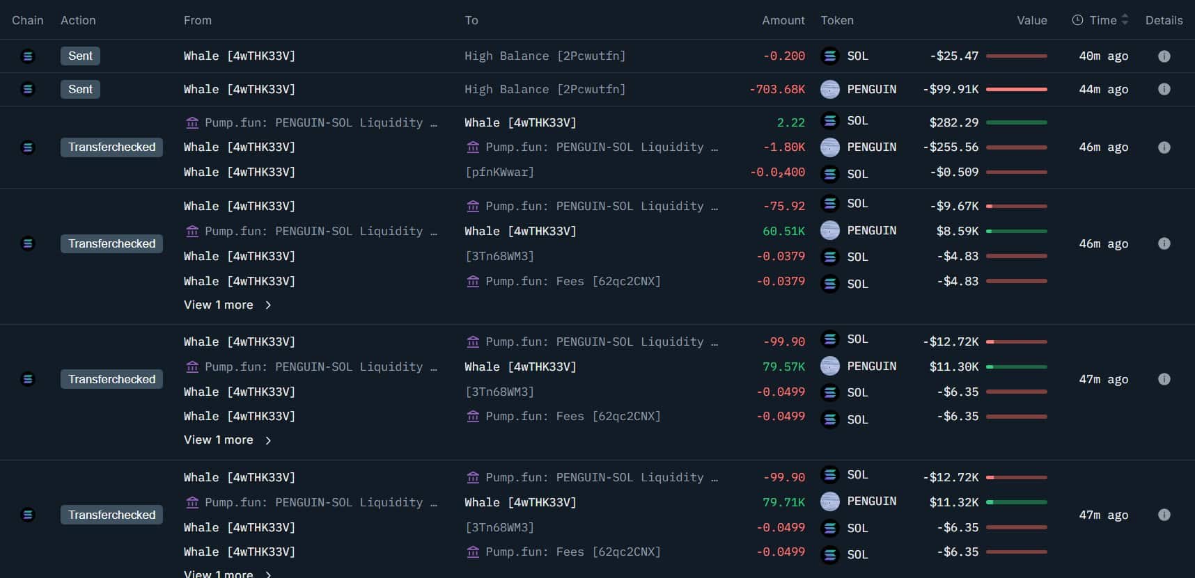 鯨魚掃貨PENGUIN迷因幣