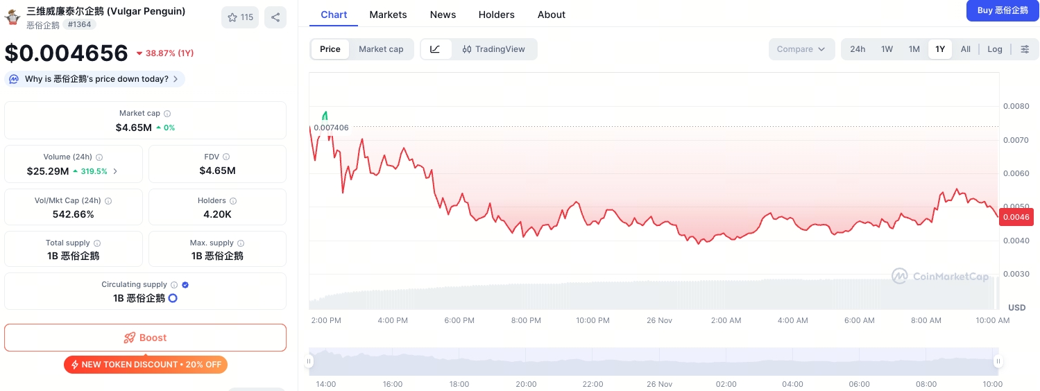 Vulgar Penguin價格