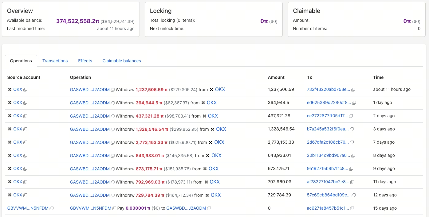 Ikan paus Pi membeli secara berturut-turut