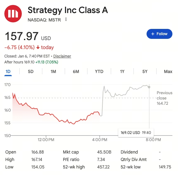微策略盤後飆升