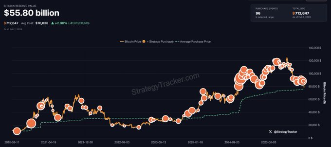Posição de Bitcoin da MicroStrategy