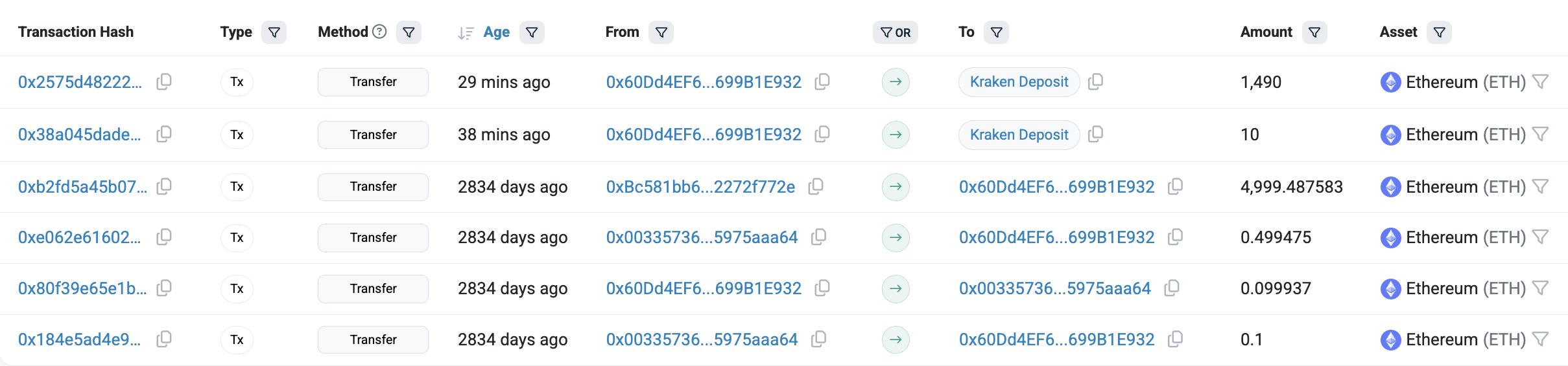 以太坊 ICO 巨鯨砸盤