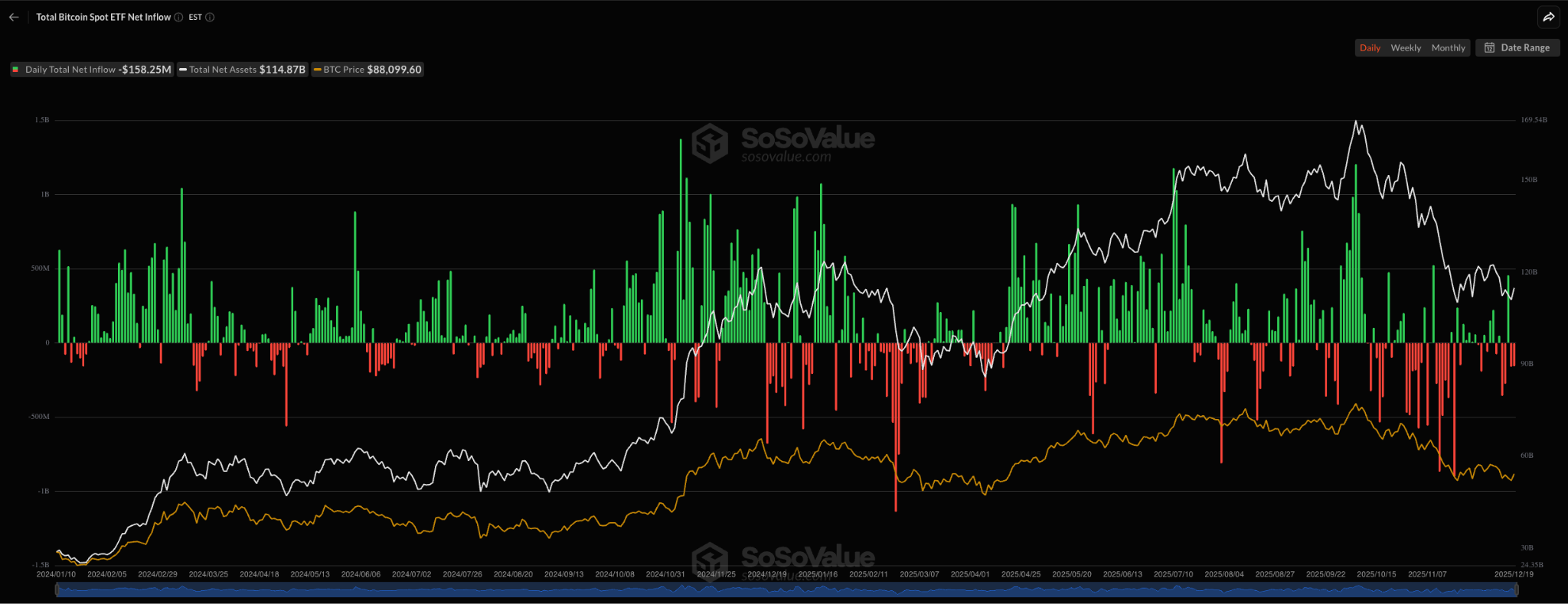 Al Contado Bitcoin ETF flujo de fondos