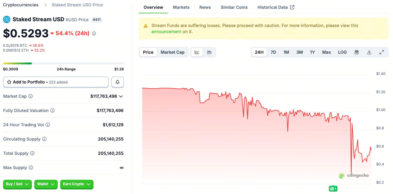 XUSD tách rời giảm