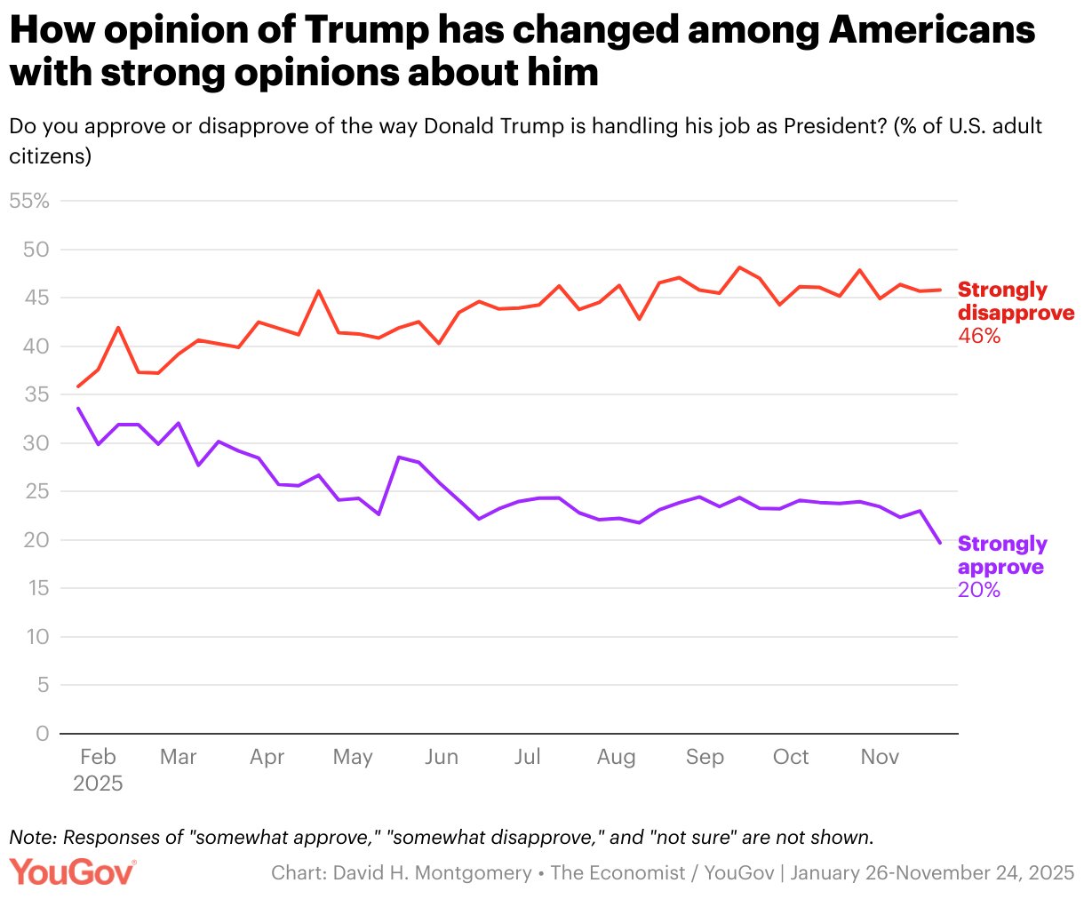 Trump net approval rating