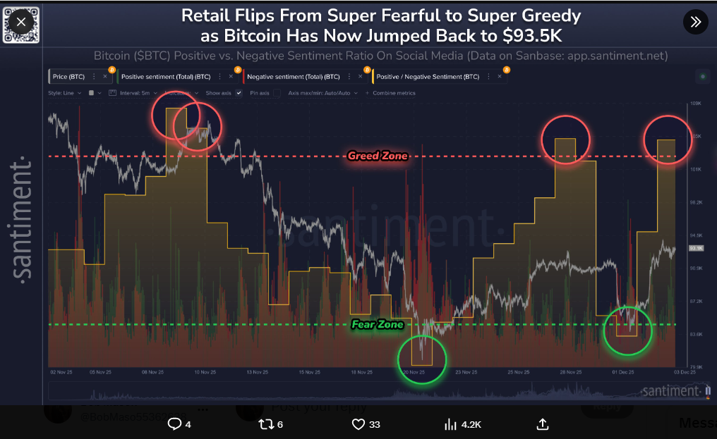 社群媒體上的零售情緒與比特幣價格趨勢