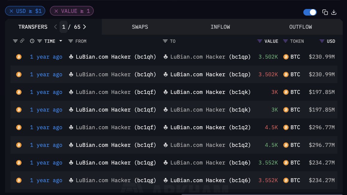 Roubo de Bitcoin de LuBian