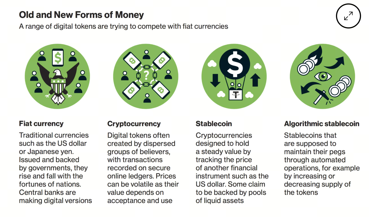 貨幣的各類形式