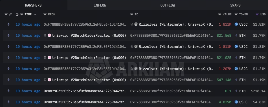 以太坊休眠鯨魚買進