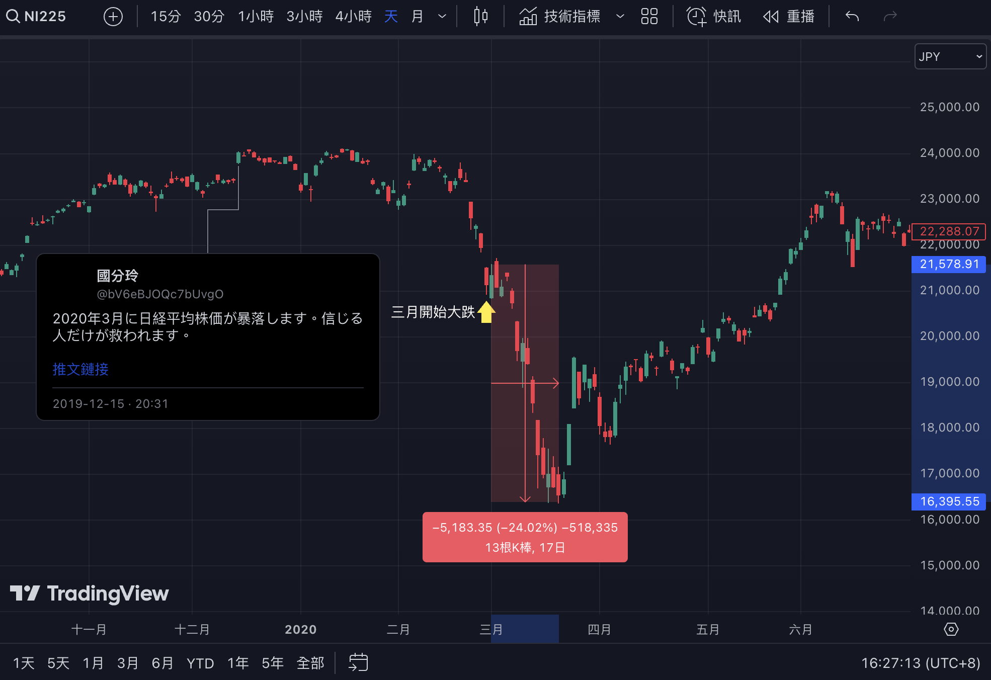 Kokubu Rei predice que Bitcoin alcanzará los 4.94 millones de dólares