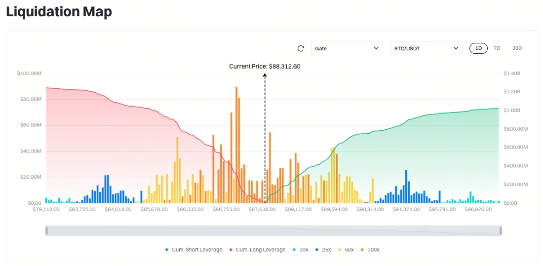 比特幣清算地圖