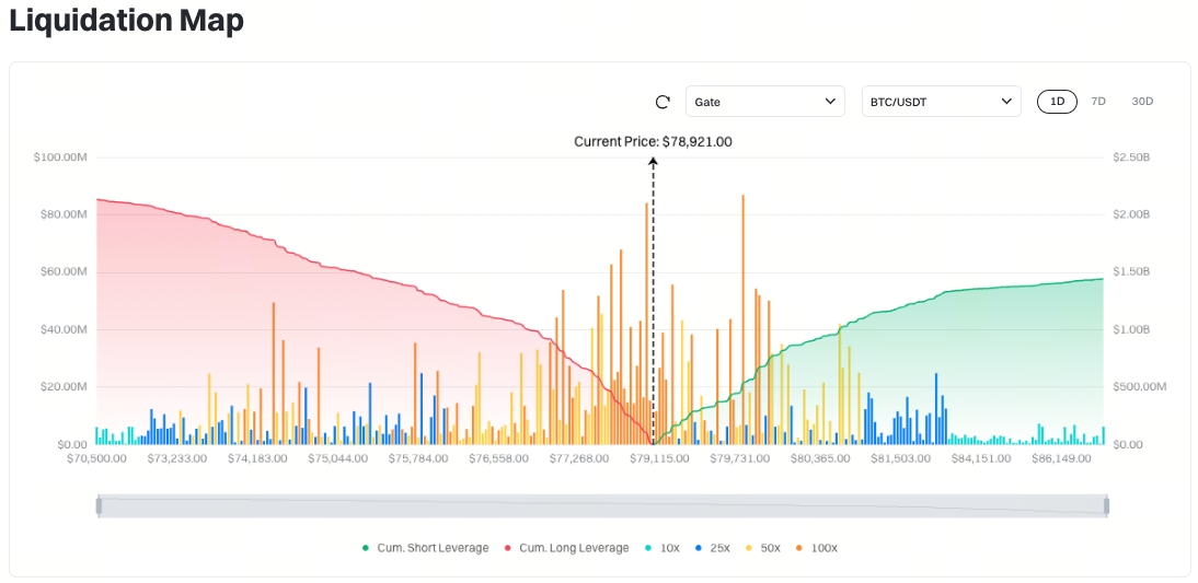 Bitcoin Liquidation Map