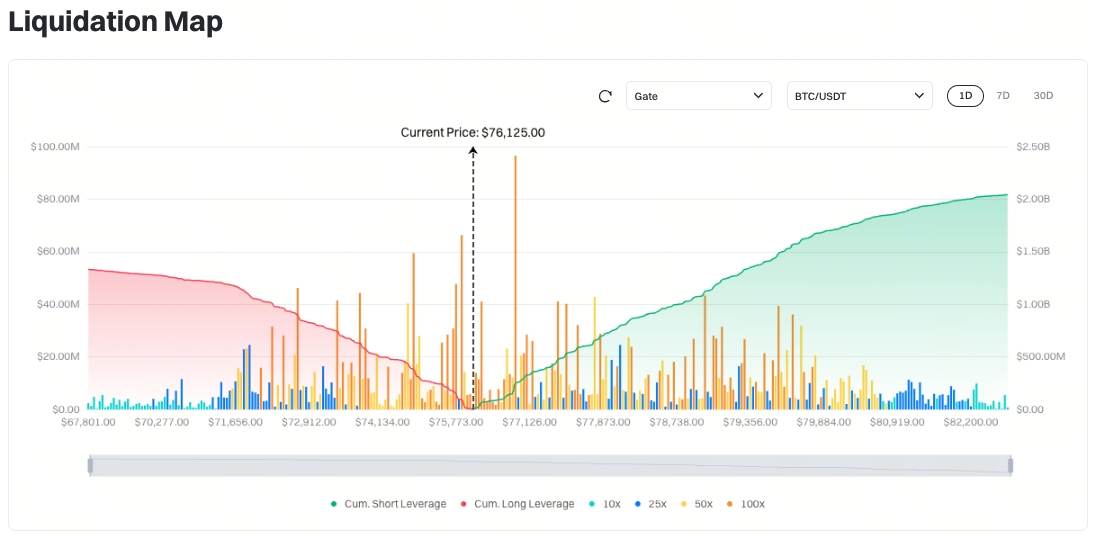 比特幣清算地圖