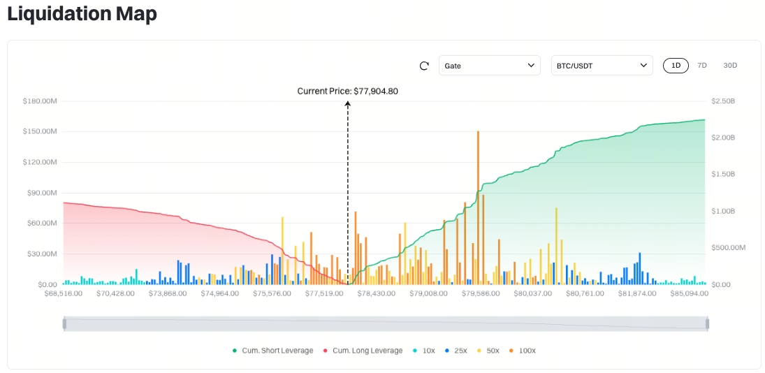 比特幣清算地圖