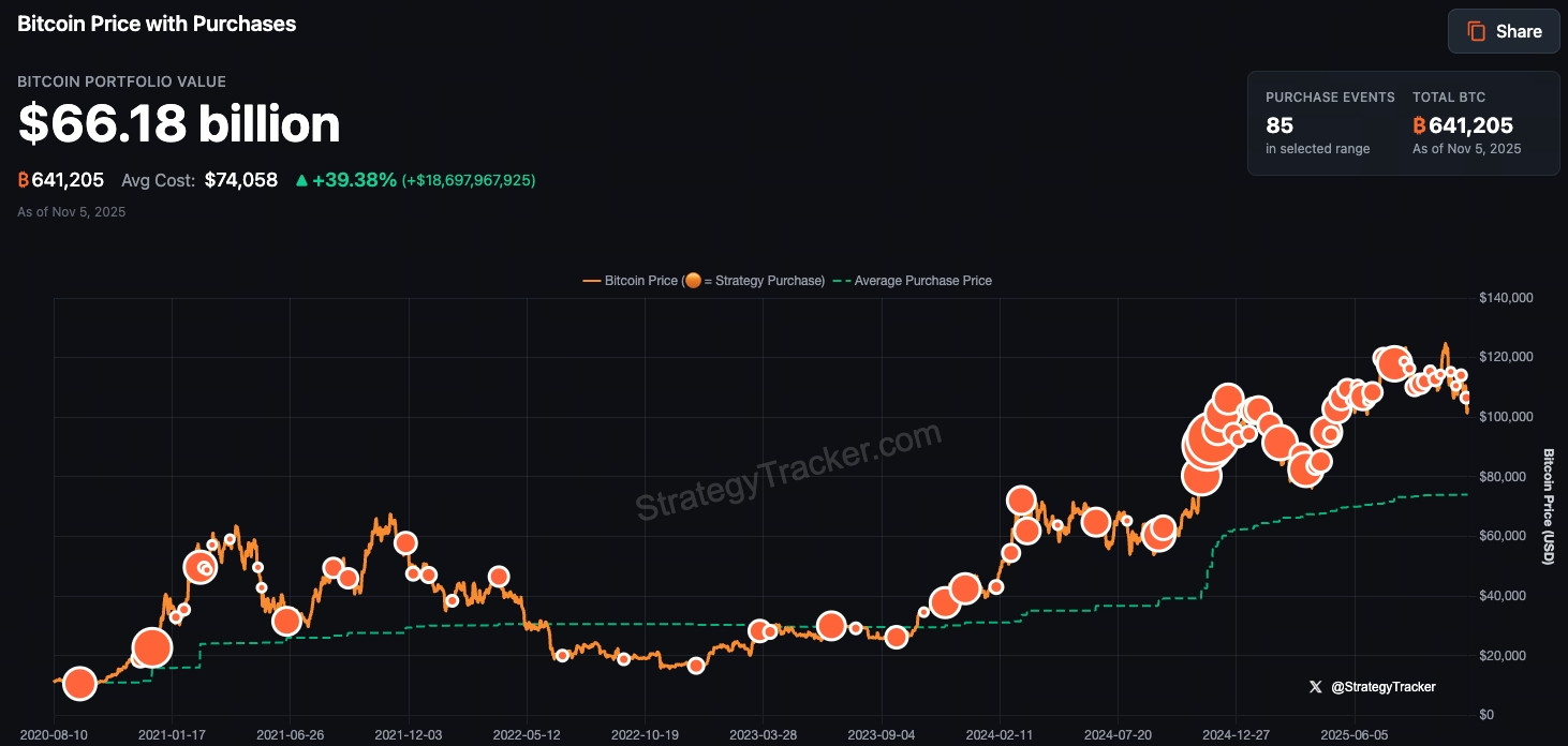 Stratégie d’achat de Bitcoin
