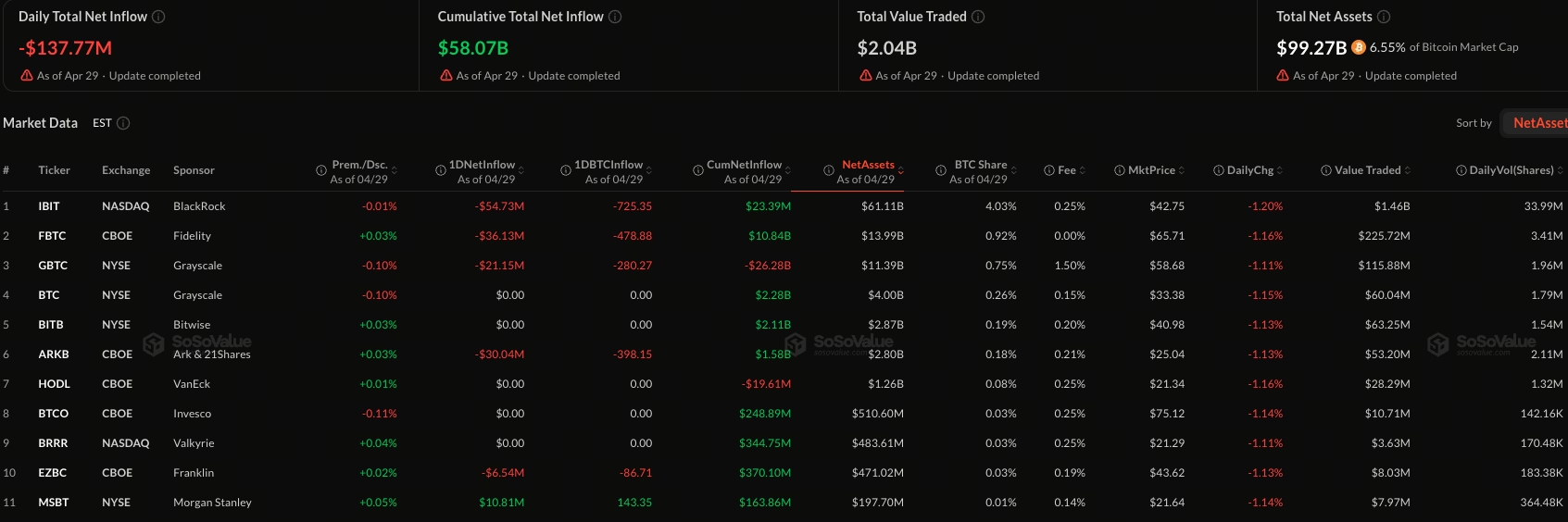 比特幣現貨ETF資金流向