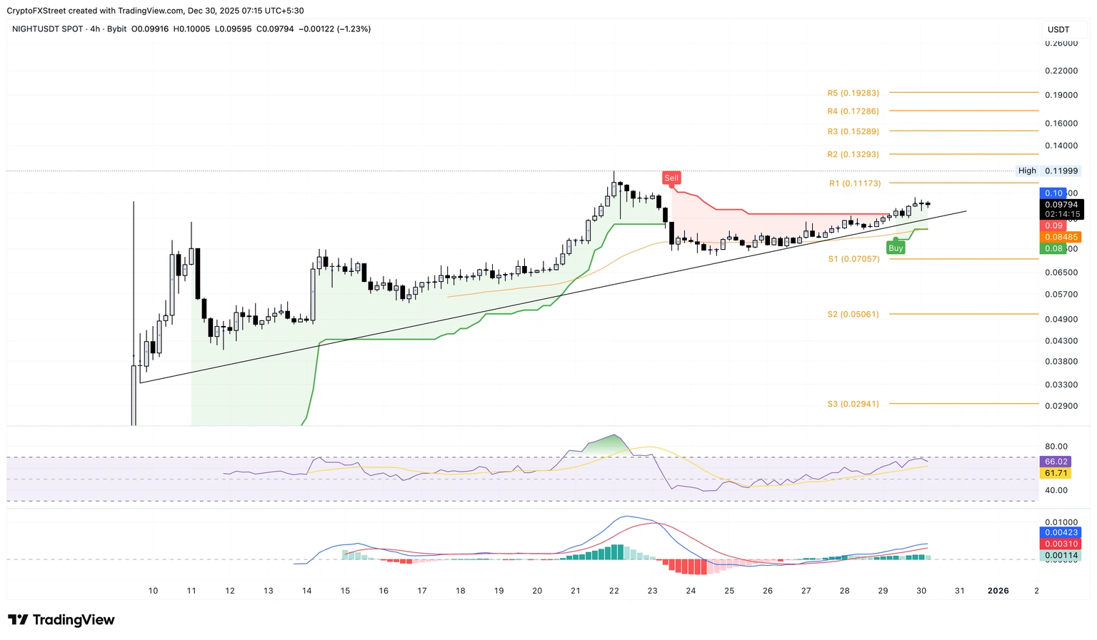 Midnight四小時圖