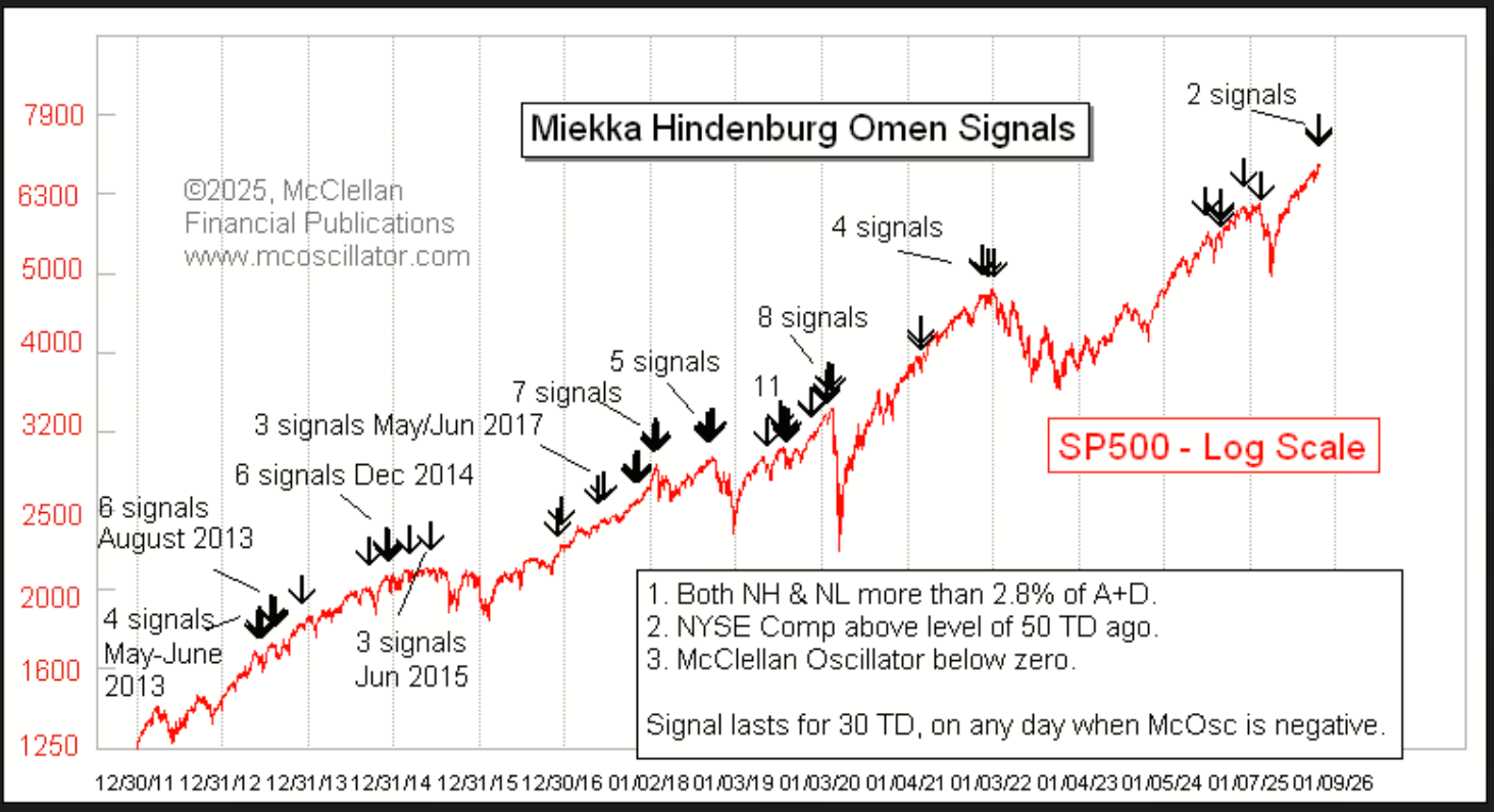 Sinal Hindenburg Omen
