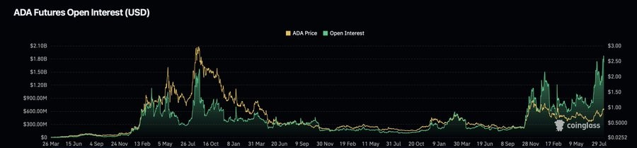 ADA