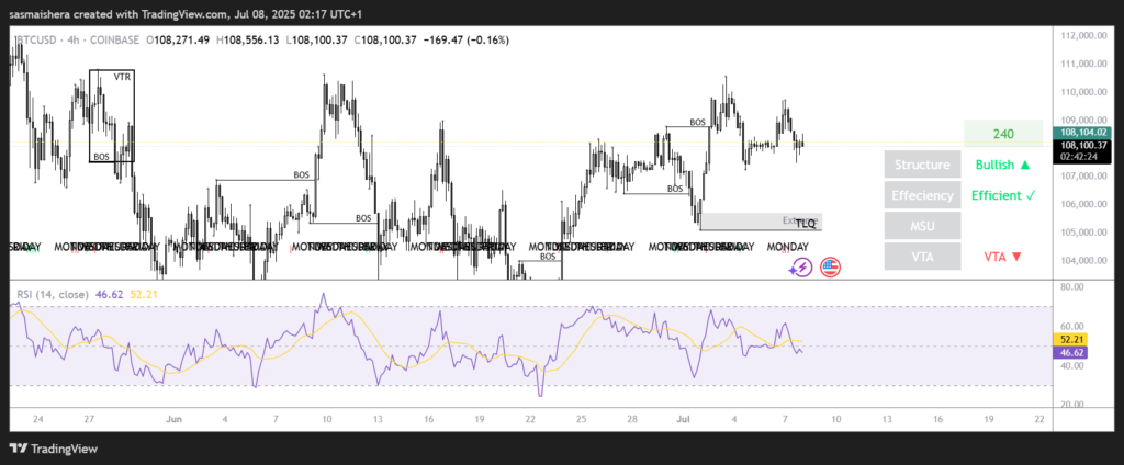 BTC/USD 4H チャート