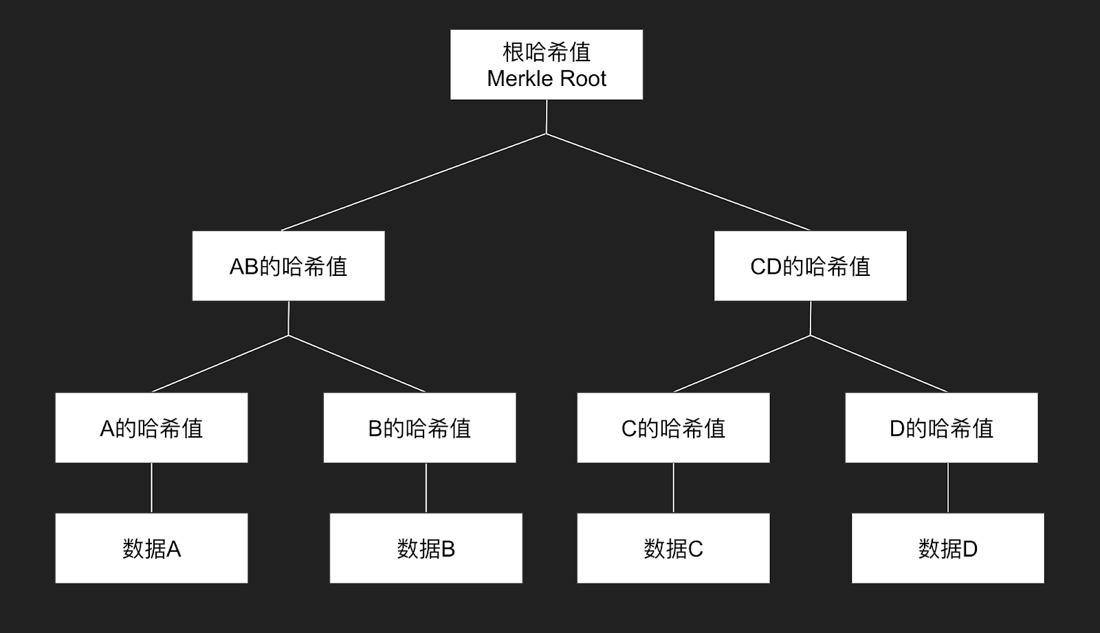 默克尔树储备证明应该成为Crypto交易所的标配