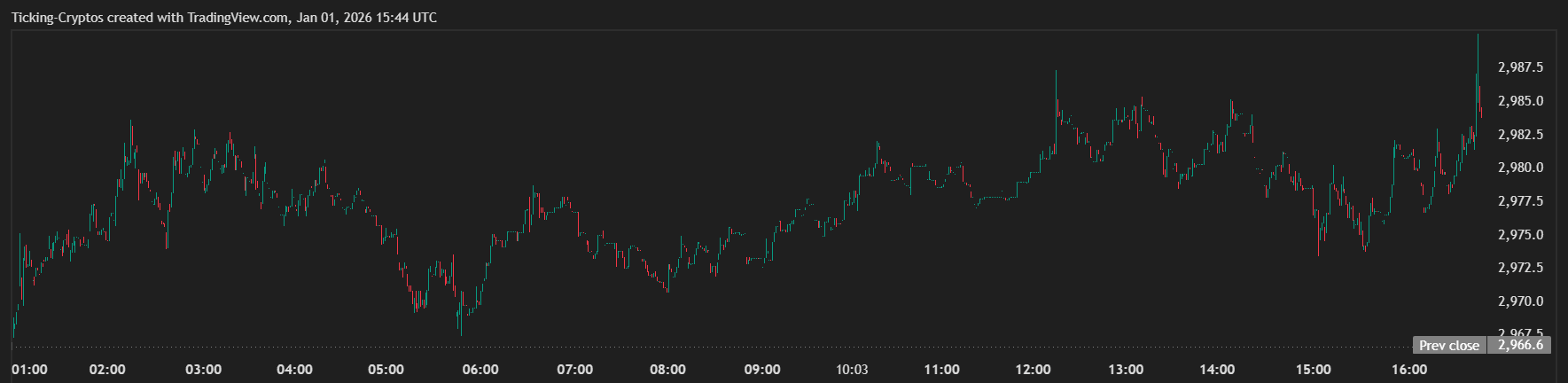 ETHUSD_2026-01-01_16-44-54.png