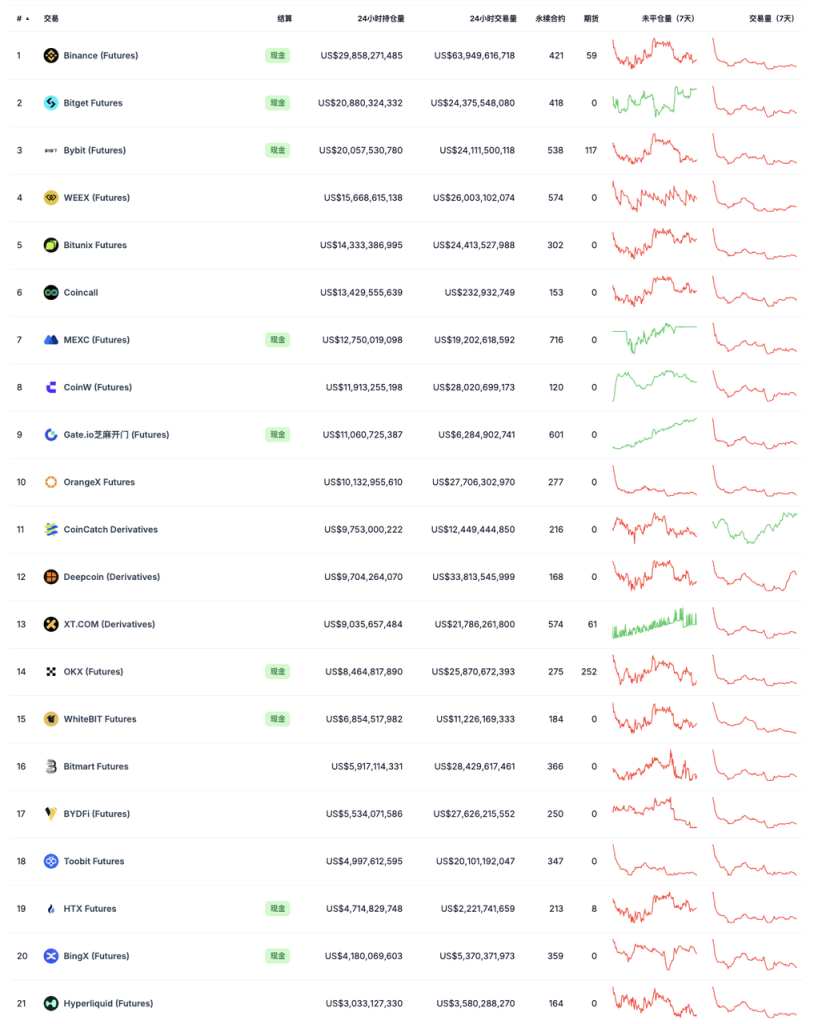 Hyperliquid的估值合理嗎?速覽其產品現狀、經濟模型