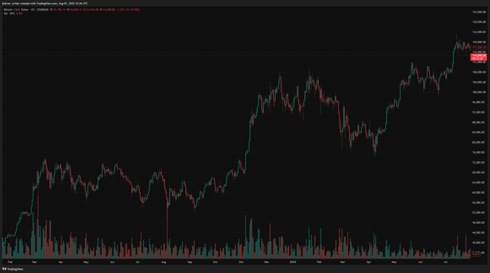 ビットコインBTC BTUCSD