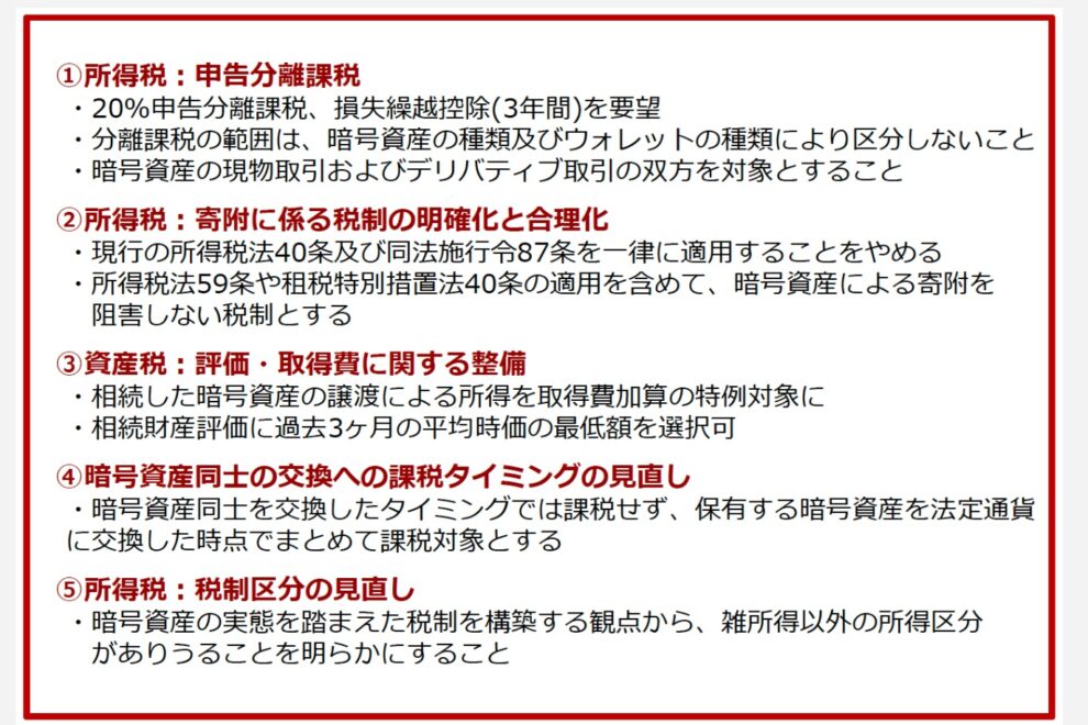 暗号資産に20%の分離課税を、ウォレット・DEXも対象に──JVCEAとJCBAが税制改正要望