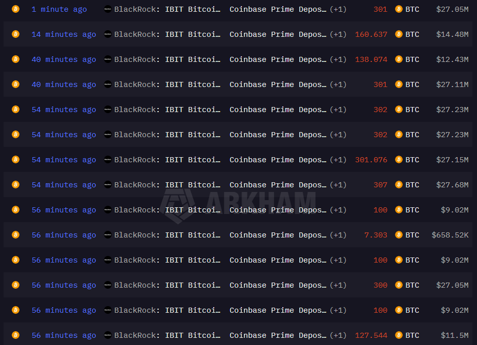 BlackRock sends $276M in Bitcoin to Coinbase