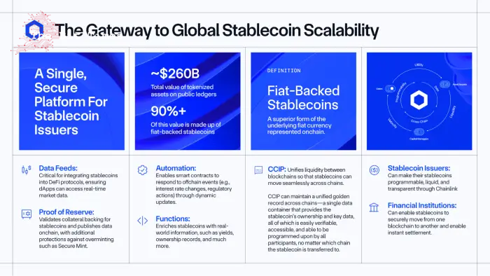 Chainlink網路的好處。