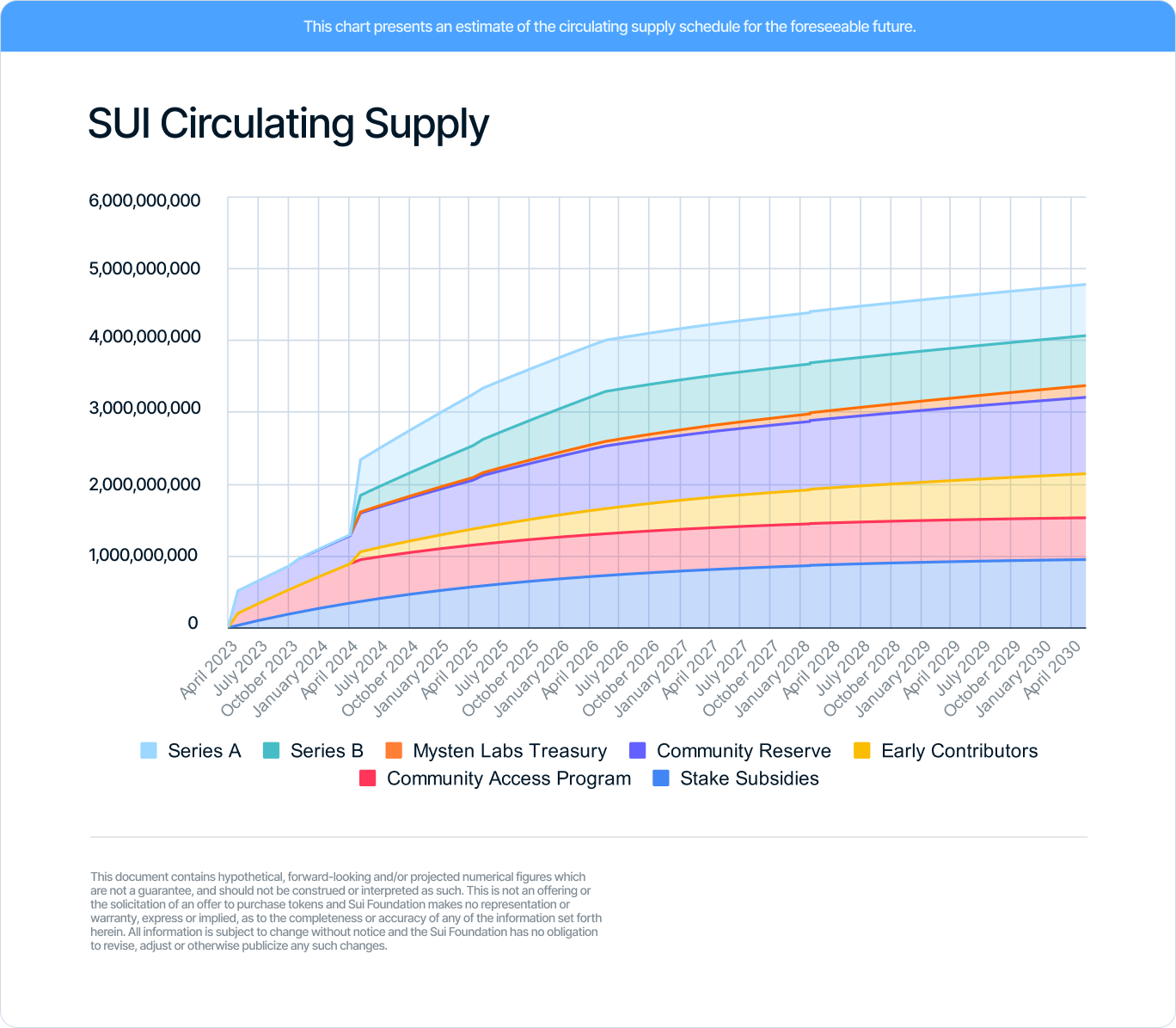 Metrics Ventures:Sui vs. Aptos,誰才是MOVE系第一公鏈?