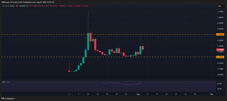 crypto