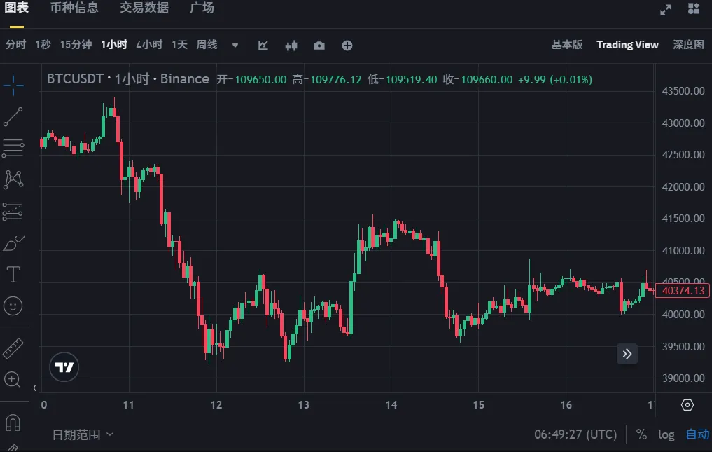 比特币大会前瞻