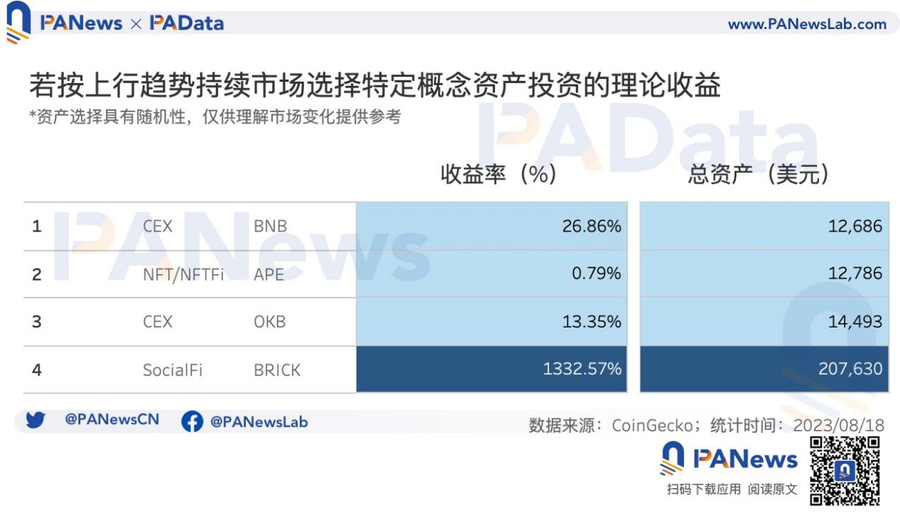 流動の饗宴:暗号資産市場の人気コンセプトはどのようにローテーションし、14の主流ゾーンの収益は実際にどうなっているのか?