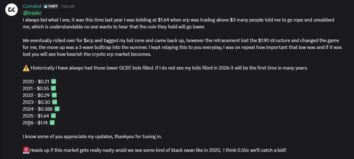 XRP 2026 Price Prediction CoinsKid